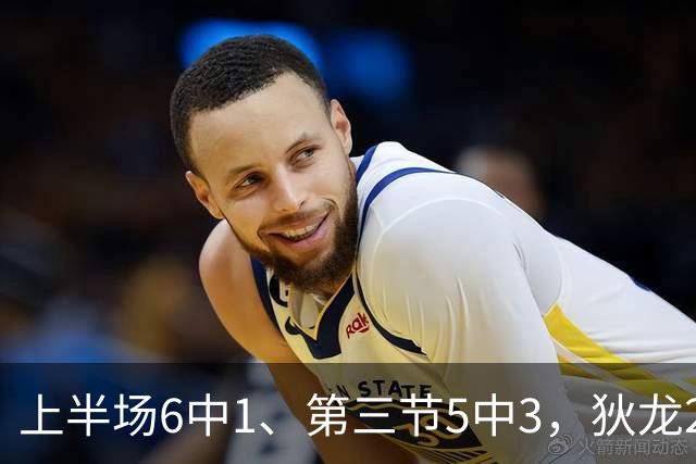 上半场6中1、第三节5中3，狄龙27分钟10分正负值-29